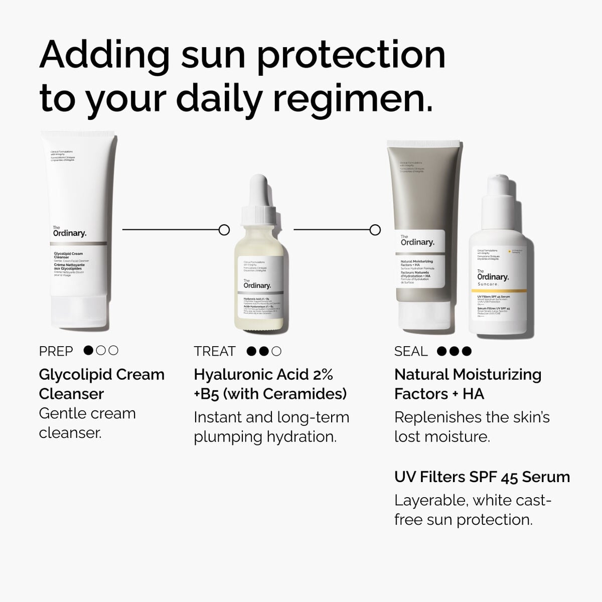 uv-filters-spf-45-serum-u6 uv-filters-spf-45-serum-regimen-graphic.jpg
