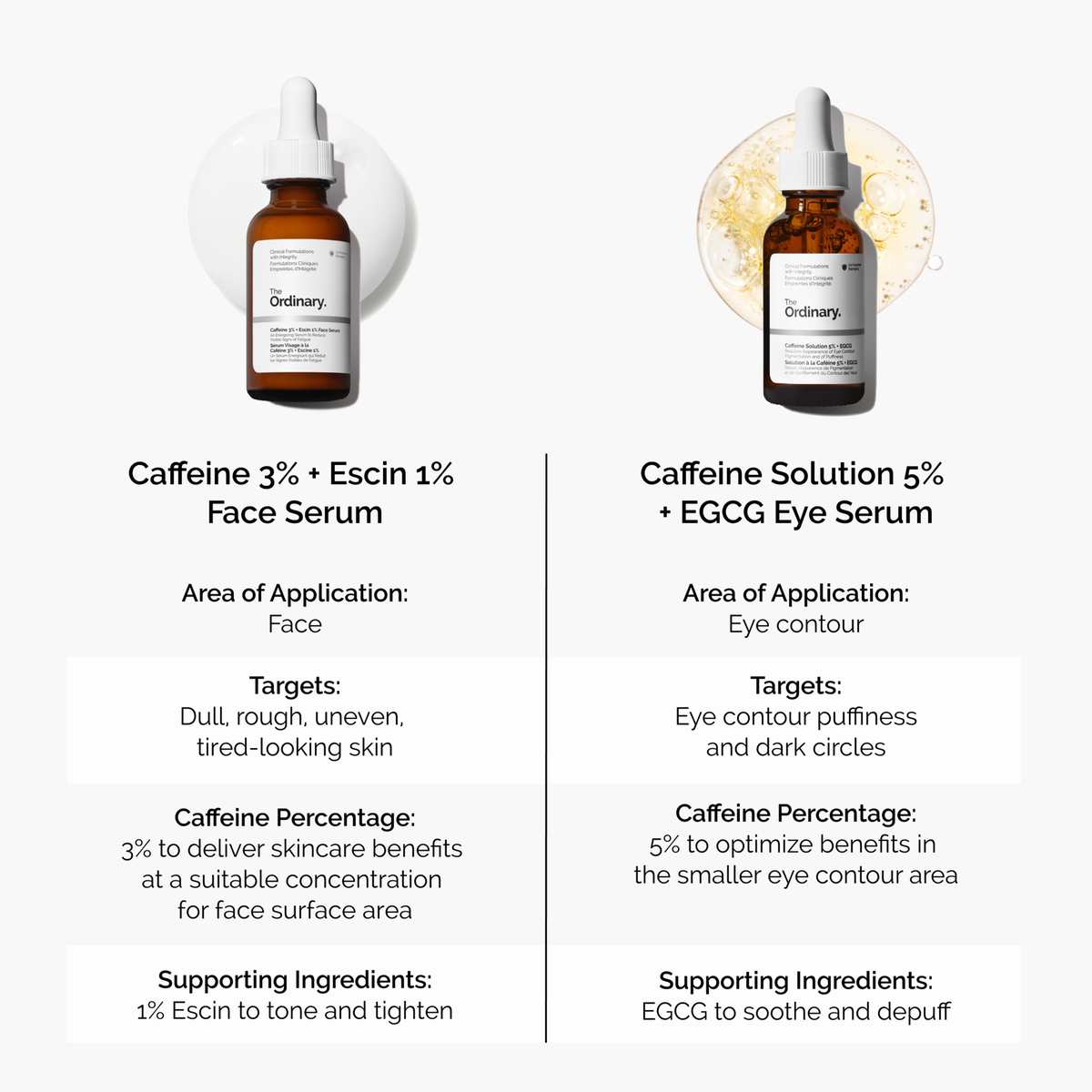 caffeine-3-escin-1-face-serum-e0 caffeine-serum-comparison-graphic.png