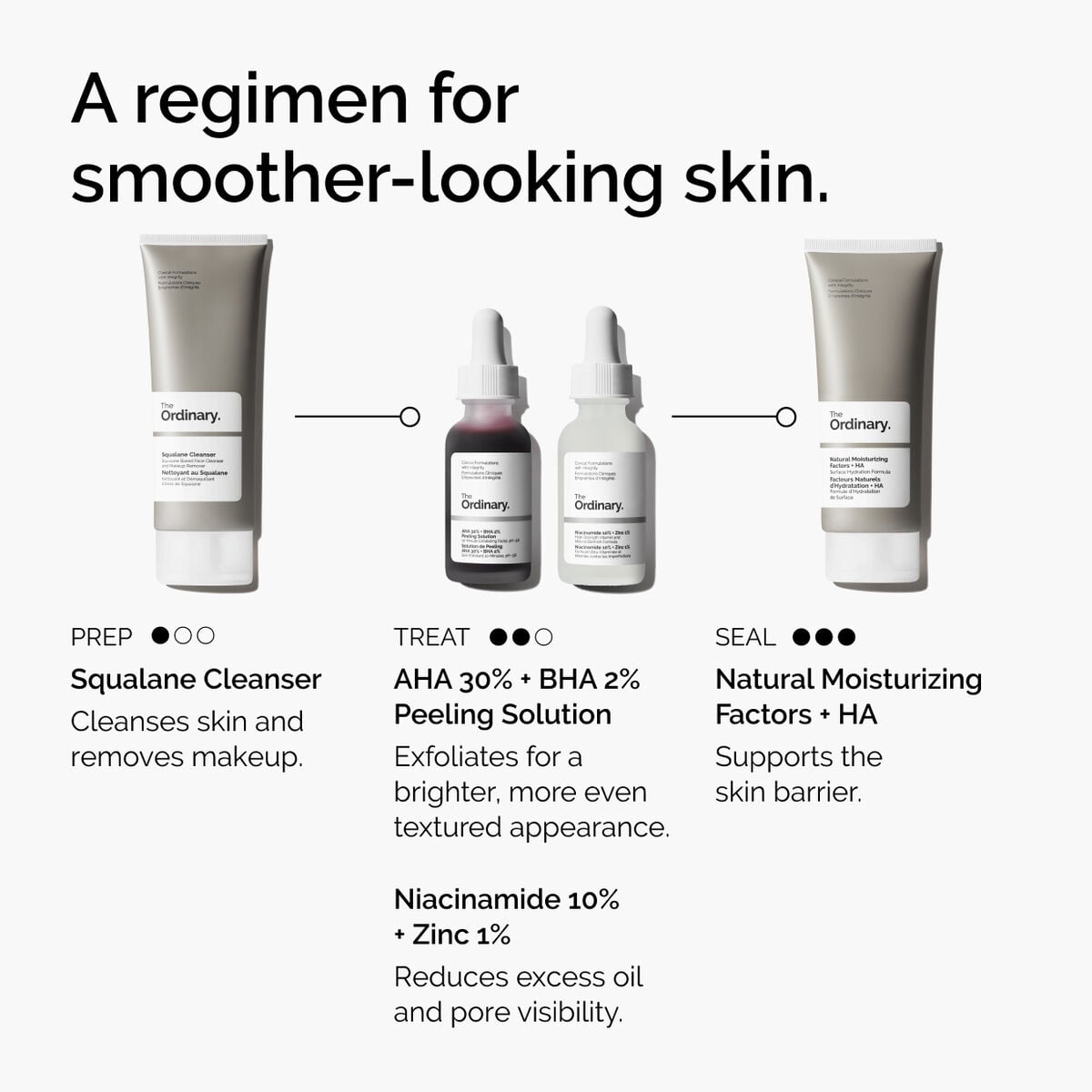 aha-30-bha-2-peeling-solution-k7 ord-aha-bha-peeling-solution-smooth-skin-regimen-graphic.jpg