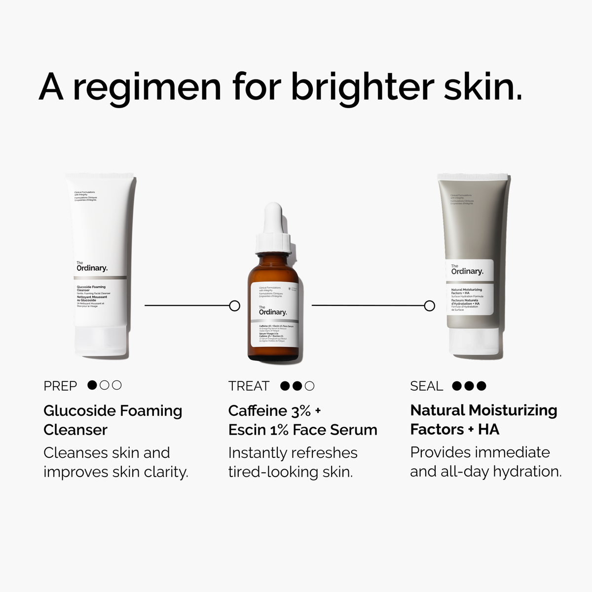caffeine-3-escin-1-face-serum-e0 ord-caffeine-3pct-escin-1pct-face-serum-regimen-graphic.png