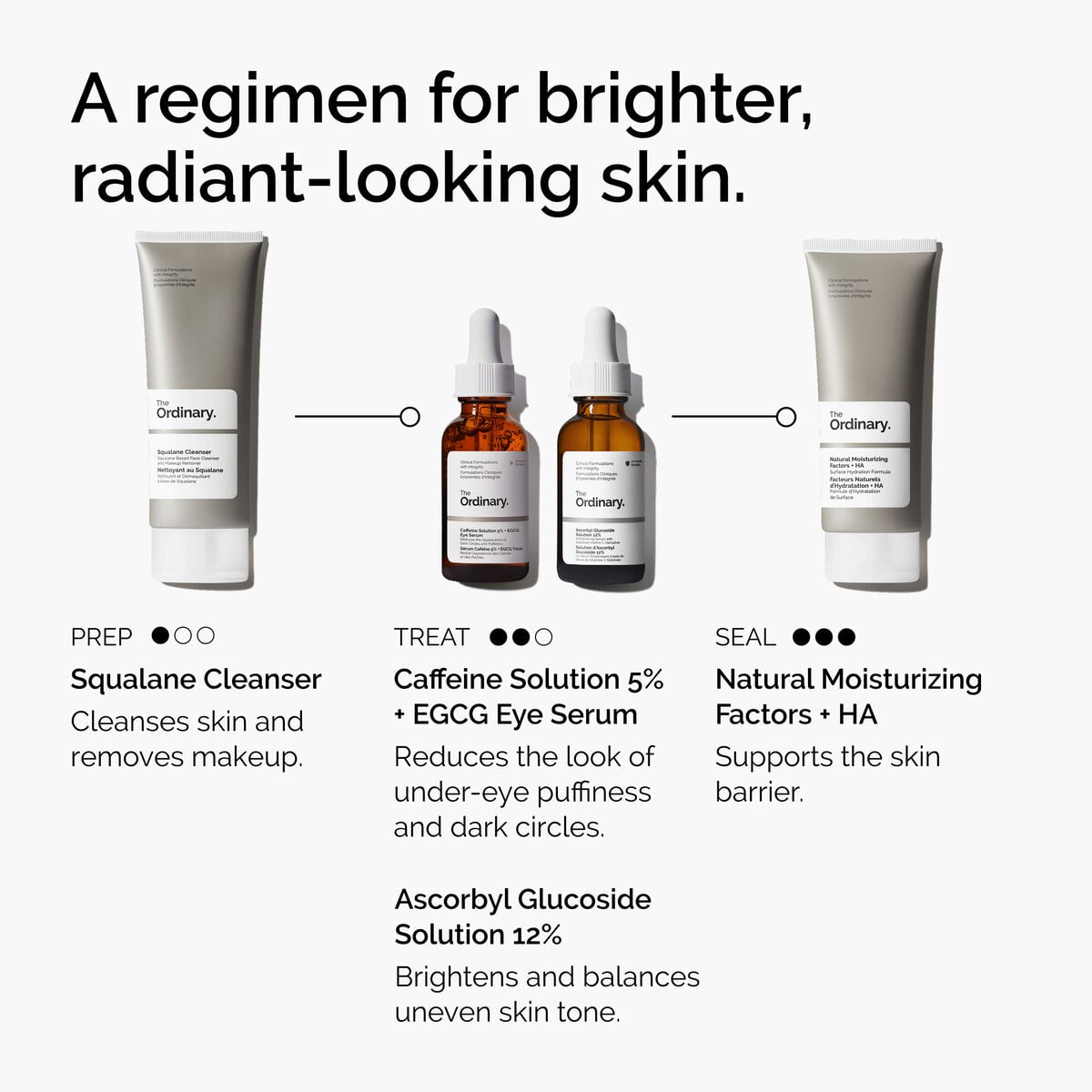 caffeine-solution-5-egcg-eye-serum-r2 ord-caffeine-5pct-egcg-eye-serum-regimen-graphic.jpg
