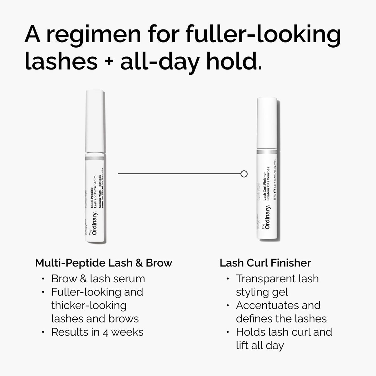 lash-curl-finisher-u7 ord-lash-curl-finisher-regimen-graphic.jpg