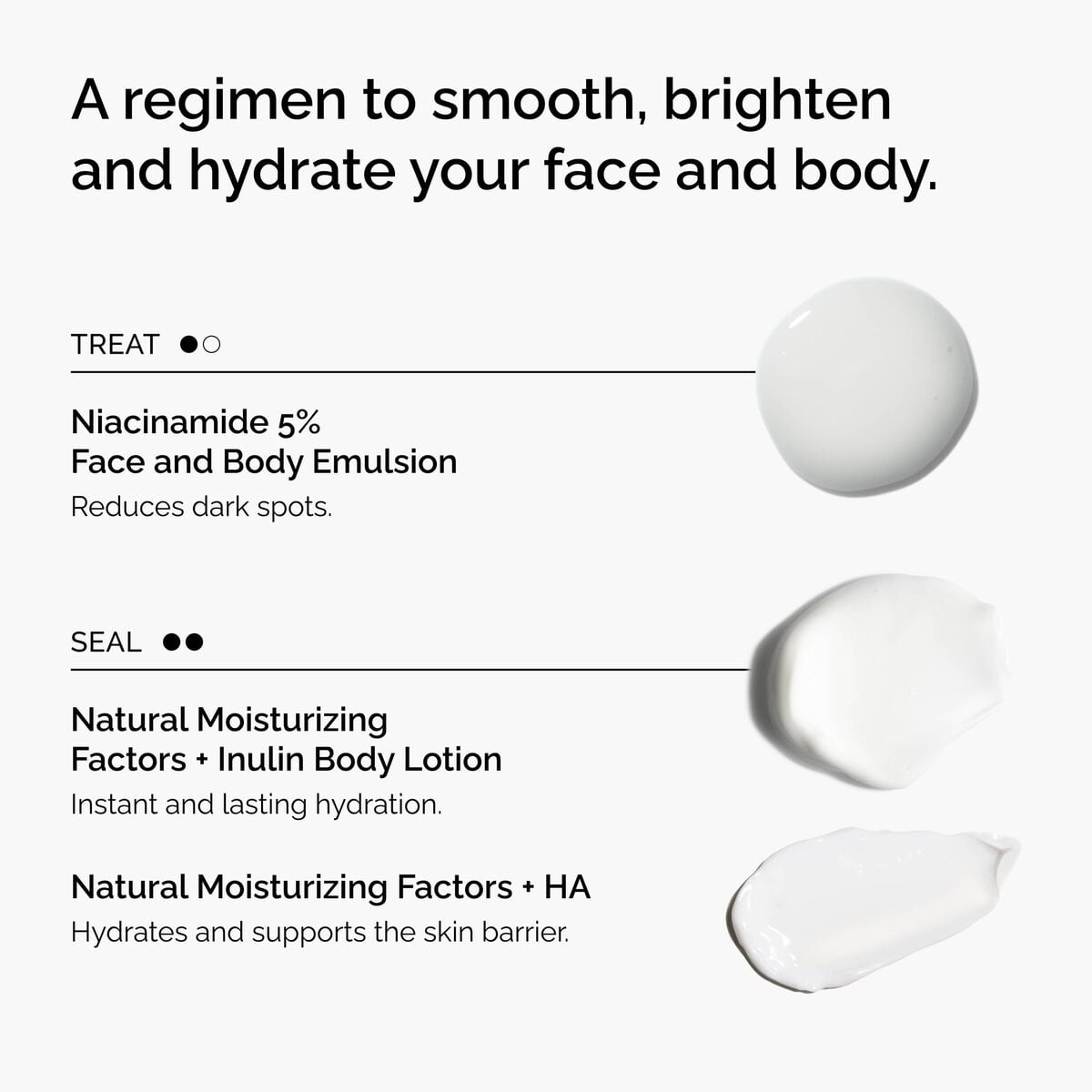 the-face-and-body-set-d3 rdn-the-face-and-body-set-regimen-graphic.jpg